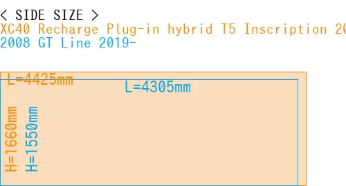 #XC40 Recharge Plug-in hybrid T5 Inscription 2018- + 2008 GT Line 2019-